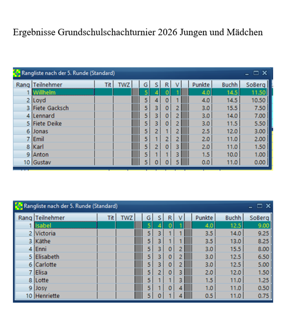 sieger_grundschulschachturnier_2026.png sieger_grundschulschachturnier_2026.png